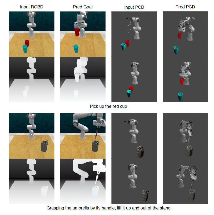 3D-VLA： A 3DVision-Language-Action Generative World Model