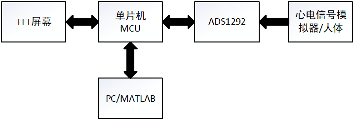 图2.2：系统框架