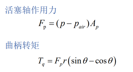 图7：转矩公式