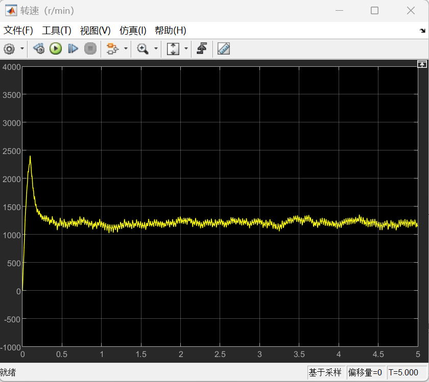 图16：Torque=-0.5