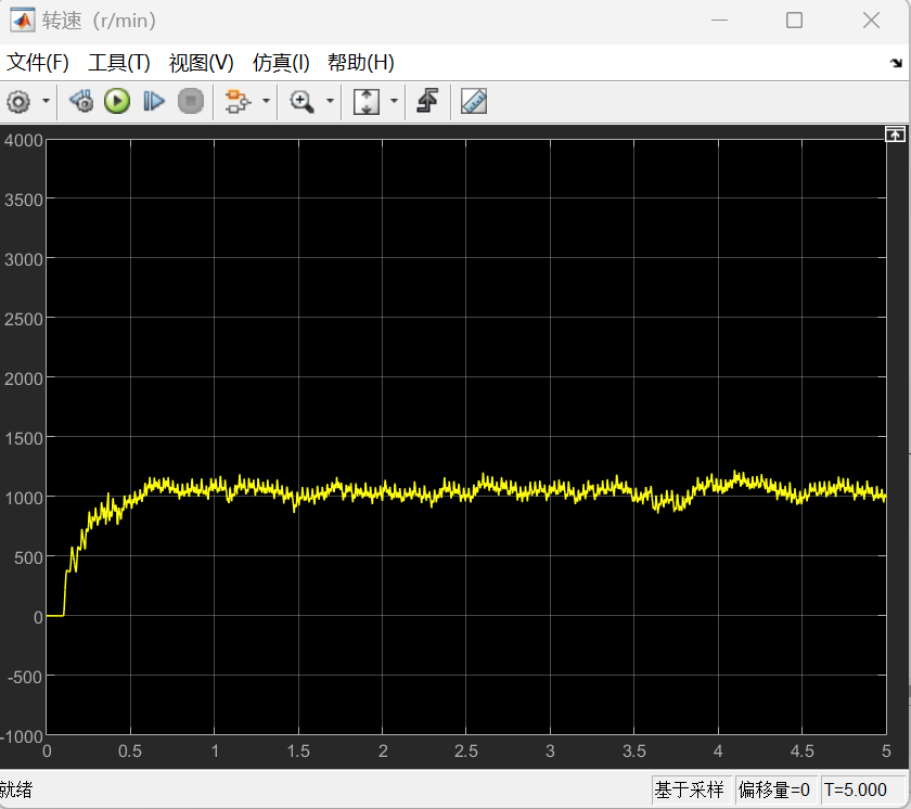 图17：Torque=-0.05