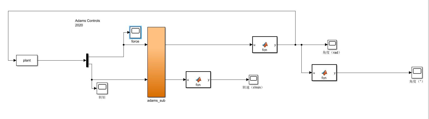 图18：修改后Simulink原理图