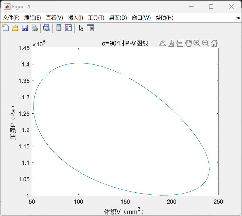 课题：斯特林发动机热力循环计算及分析