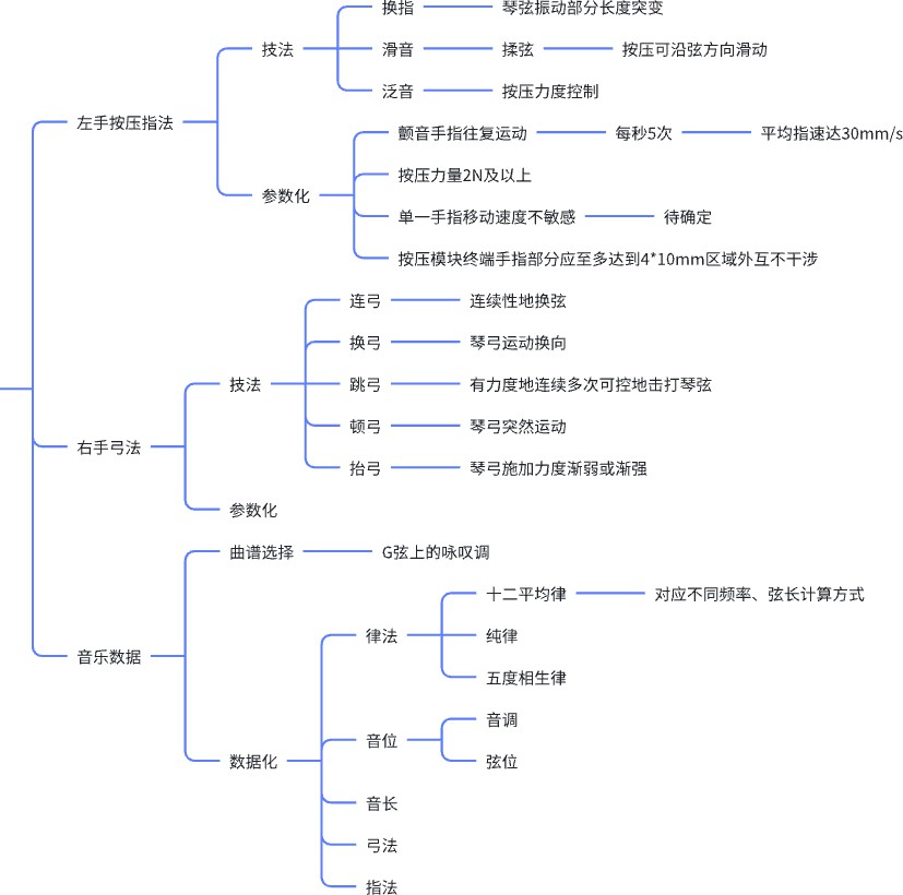 总体框架