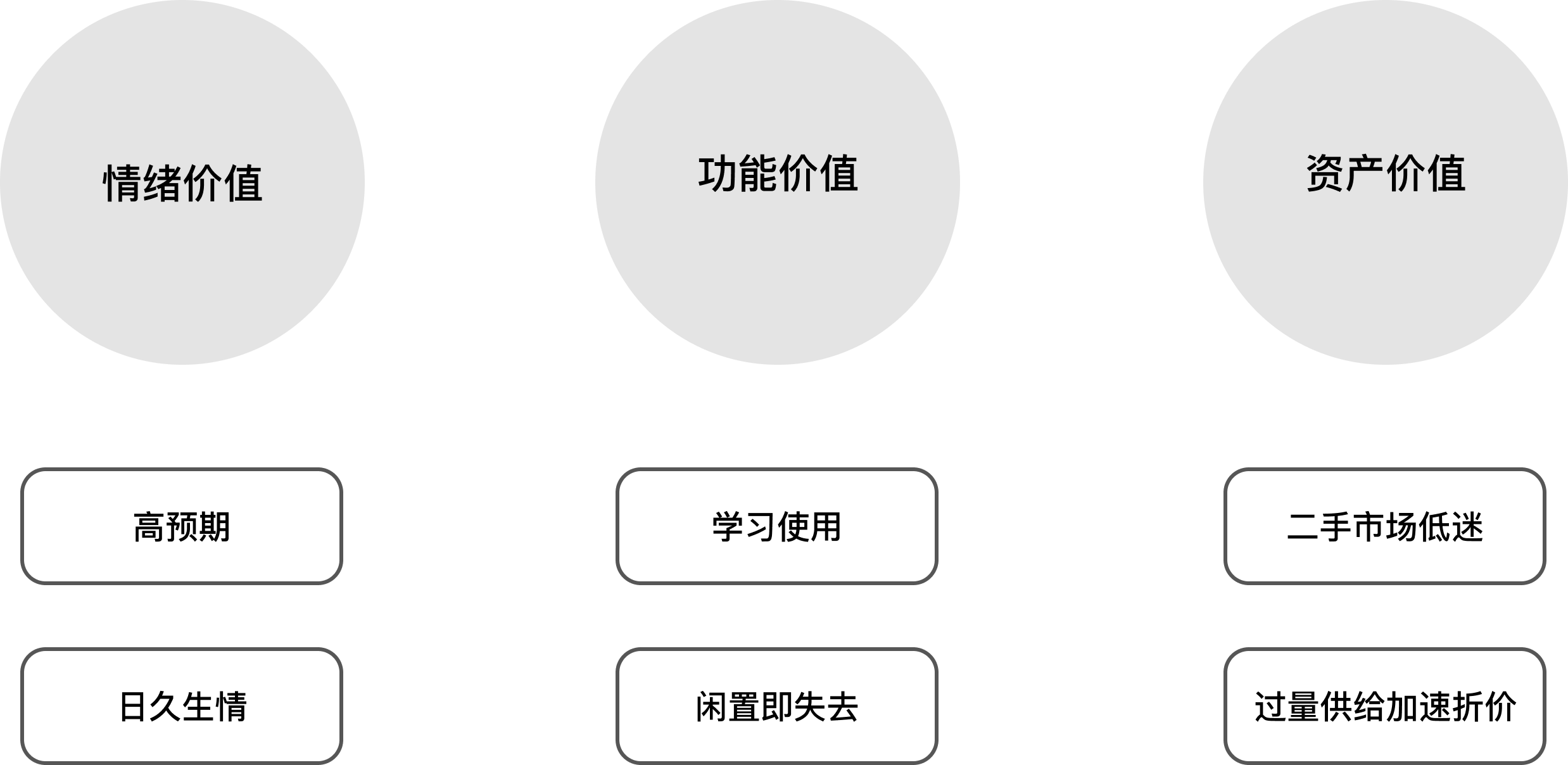 闲置琴分析：价值&问题
