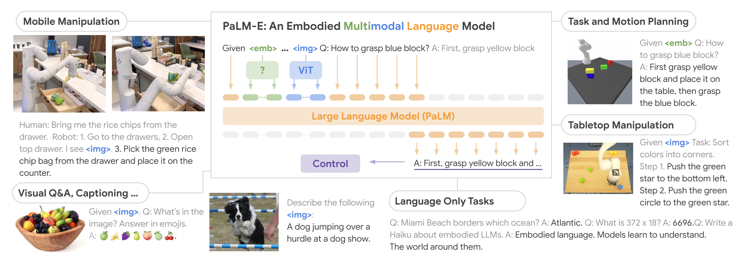 PaLM-E：An Embodied Multimodal Language Model