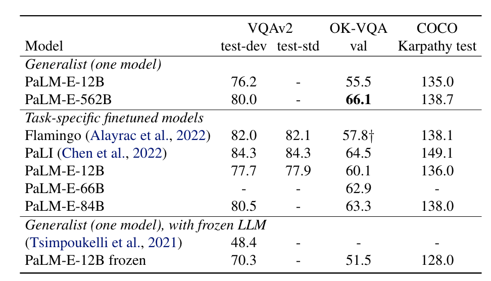 Visual-Language Tasks