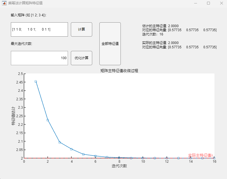 求矩阵特征值与特征向量：乘幂法及其改进算法