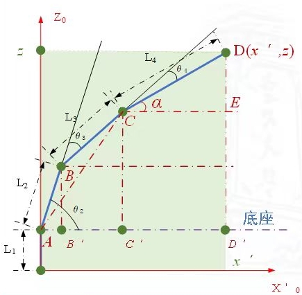 图5：机械臂连杆简图