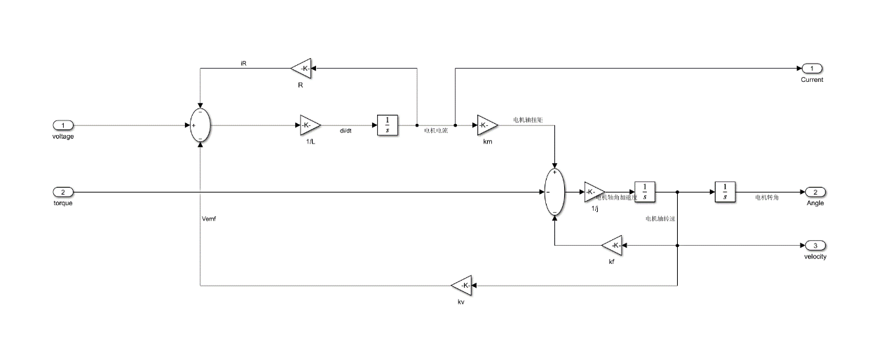 图8：电机的Simulink仿真模型