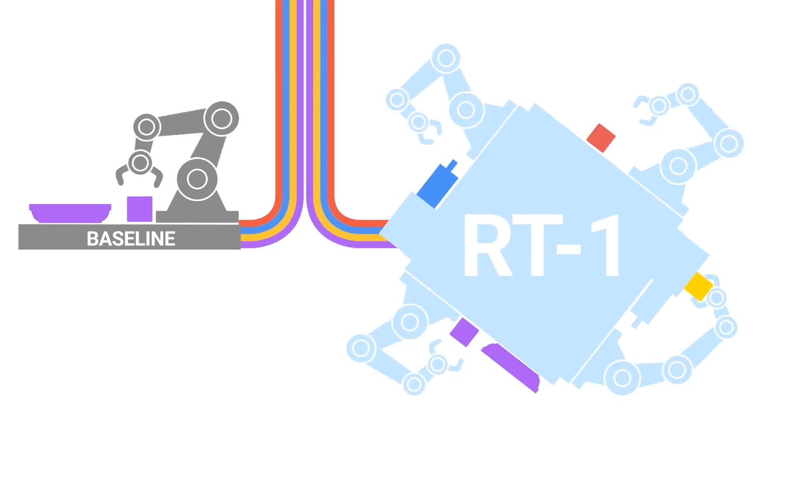 RT-1：Robotics Transformer for Real-world Control at Scale