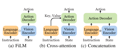 VL fusion methods