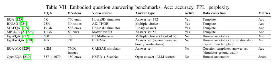 EQA benchmark