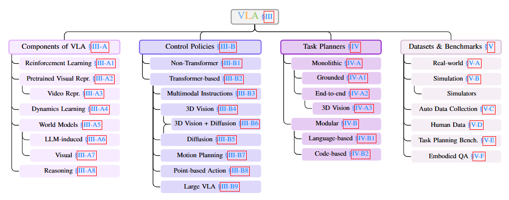 Taxonomy