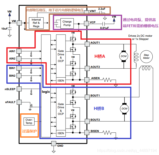 图2.10：DRV8833芯片功能框图