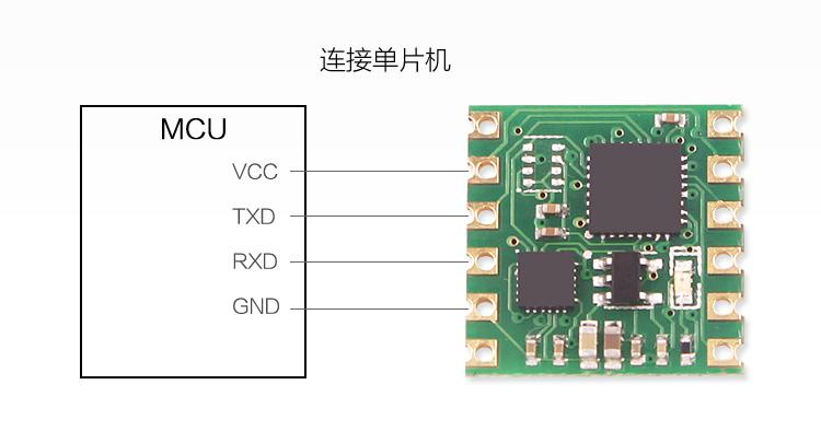 图3.3：MCU与IMU间连接示意图