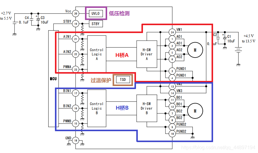 图2.12：TB6612FNG芯片功能框图