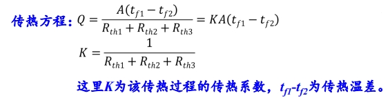 图6:传热方程——单位面积墙体稳态散热量的定量表达式